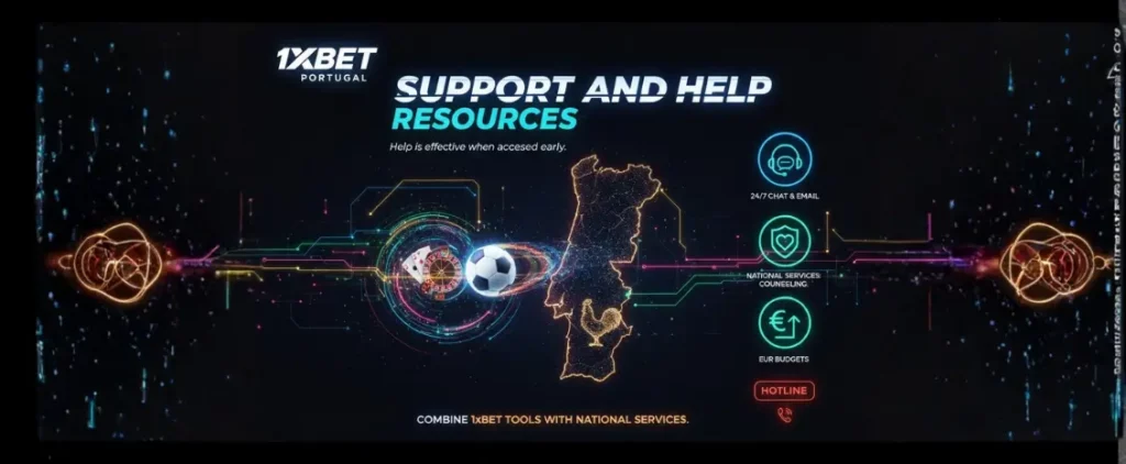 Recursos de suporte e ajuda